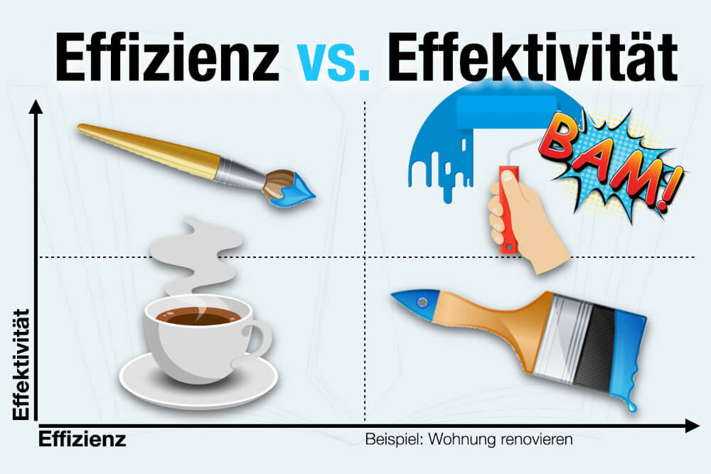 Effizienz und Effektivität: Definition, Unterschiede + Tipps