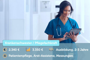 Krankenschwester Berufsbild Gehalt Bewerbung Jobprofil