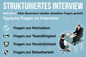 Strukturiertes Interview Bewerbung Gespraech Ablauf Fragen Tipps