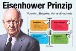 Eisenhower Prinzip Methode Beispiel Funktion Einfach Erklaert