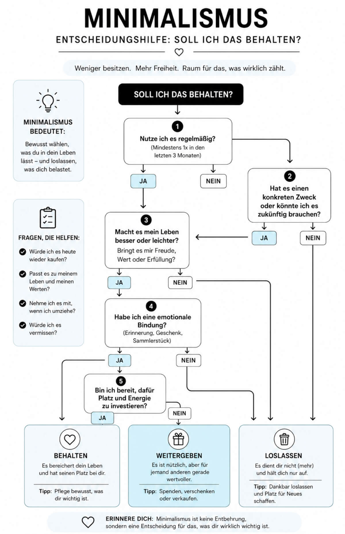 Minimalismus Flowchart Tipps Ausmisten Entscheidungshilfe