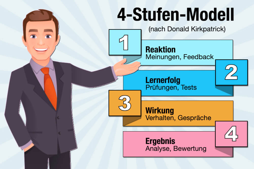 Evaluation 4 Stufen Modell Kirkpatrick