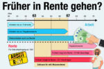 Frueher In Rente Gehen Ab 55 60 63 Tipps