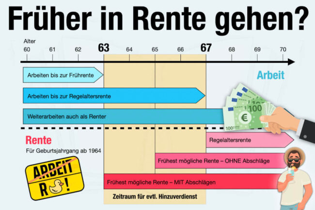 Altersteilzeit Modell F r Fr hrente Vor Und Nachteile