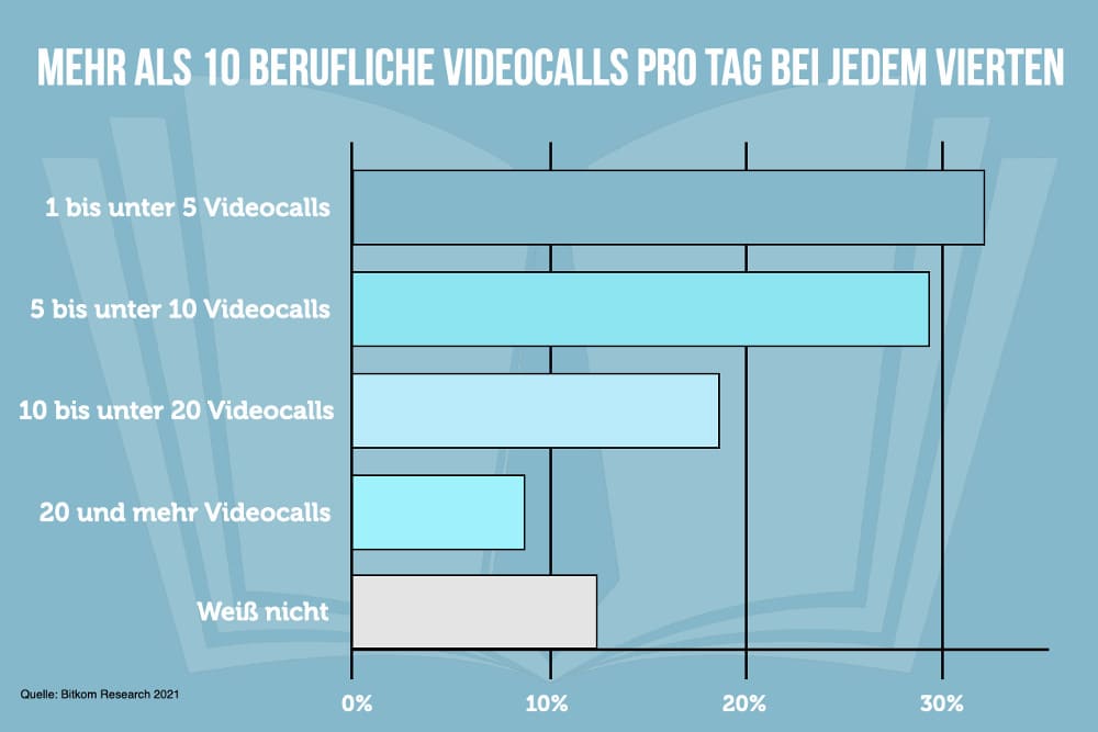 Zoom Fatigue Videocalls Grafik