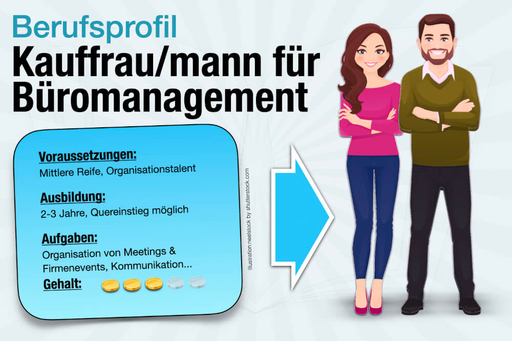 Buerokauffrau Kaufmann Fuer Bueroorganisation Ausbildung Gehalt Aufgaben Jobs