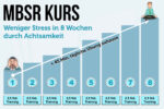 Mbsr Kurs Training Uebungen Achtsamkeit Mindfulness Jon Kabat Zinn