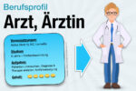 Beruf Arzt Studium Gehalt Jobs Karriere