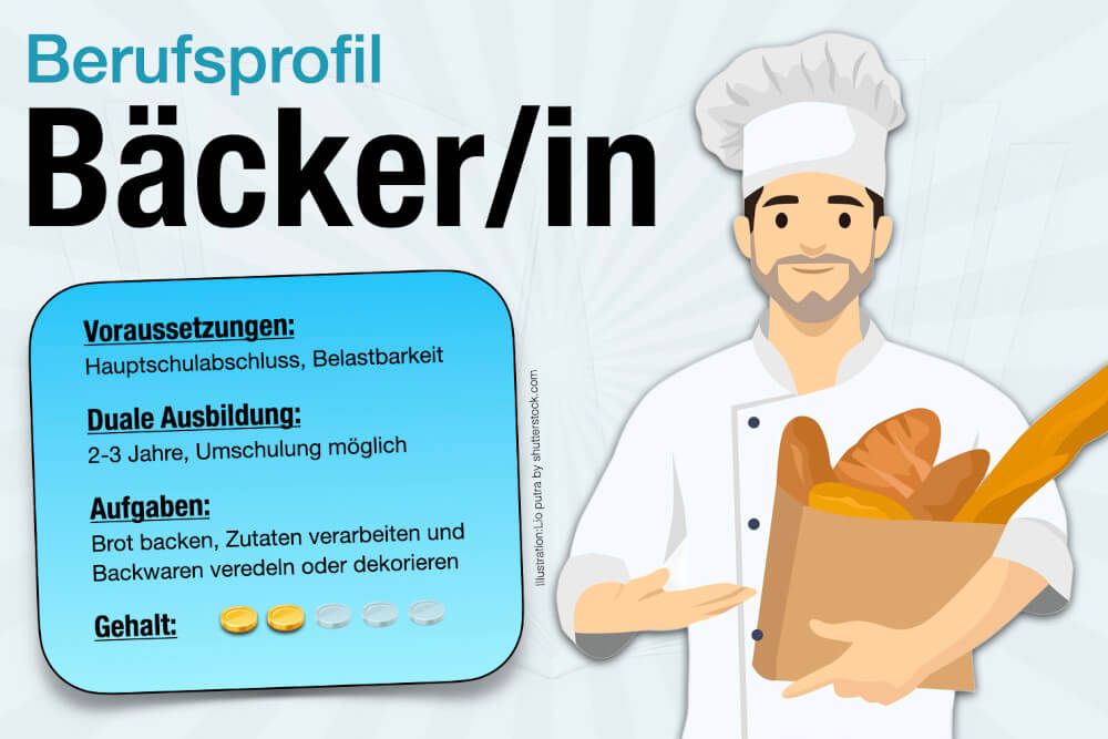 Beruf Baecker Ausbildung Gehalt Aufgaben Jobs Karriere