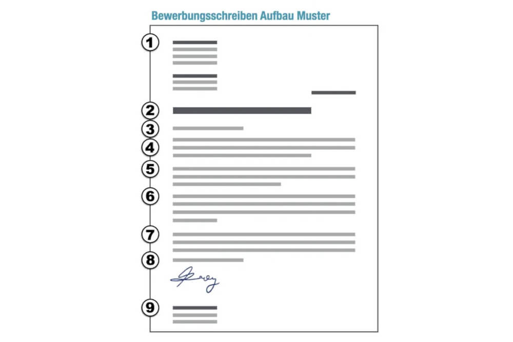 Bewerbungsschreiben Aufbau Beispiel Muster