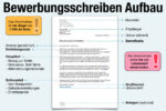 Bewerbungsschreiben Aufbau Muster Vorlage Beispiel Anleitung Kostenlos