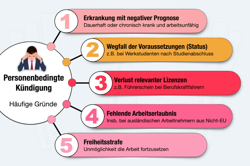 Personenbedingte Kuendigung Arbeitsrecht Gruende Voraussetzungen Was Tun