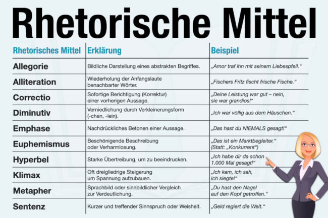 Rhetorische Mittel: Liste mit 50 Beispielen + Erklärung