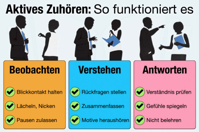 Aktives Zuhören: Definition, Beispiele + 10 Techniken