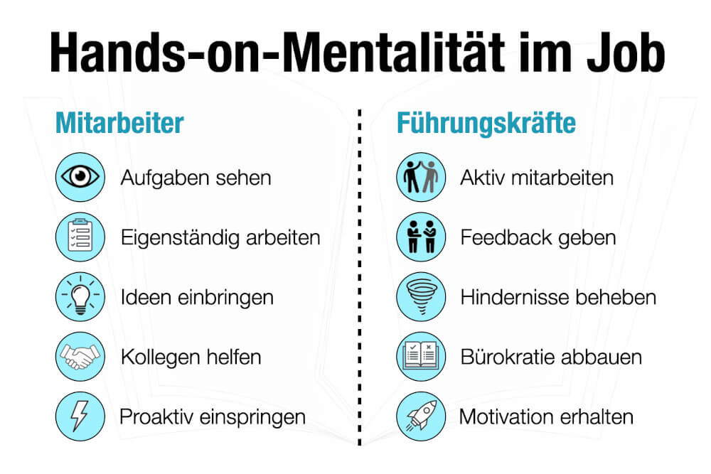 Hands On Mentalität Job Beispiele Bedeutung