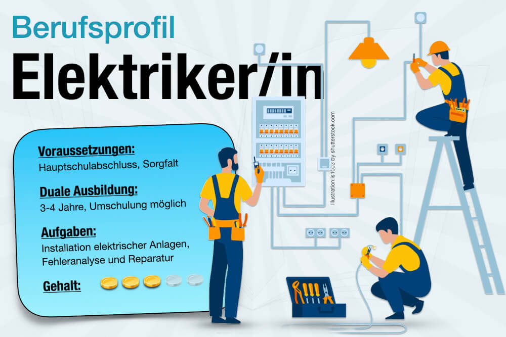 Beruf Elektriker Ausbildung Gehalt Aufgaben Jobs Karriere