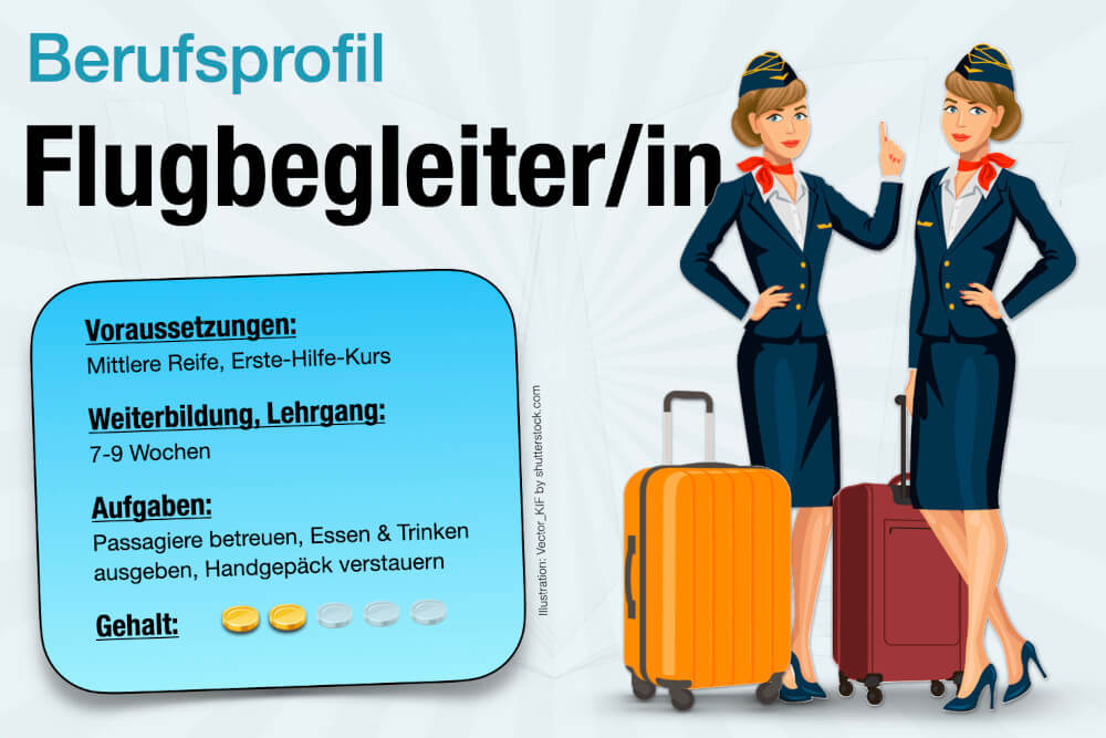 Beruf Flugbegleiter Stewardess Ausbildung Gehalt Jobs Aufgaben Karriere