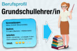 Beruf Grunschullehrerin Studium Gehalt Jobs Aufgaben Karriere