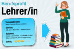 Beruf Lehrer Studium Gehalt Jobs Aufgaben Karriere