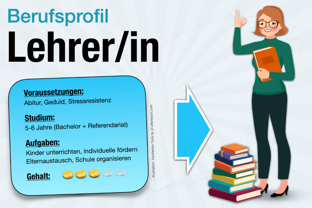 Beruf Lehrer Studium Gehalt Jobs Aufgaben Karriere