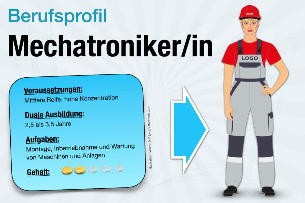 Beruf Mechatroniker Ausbildung Gehalt Jobs Karriere