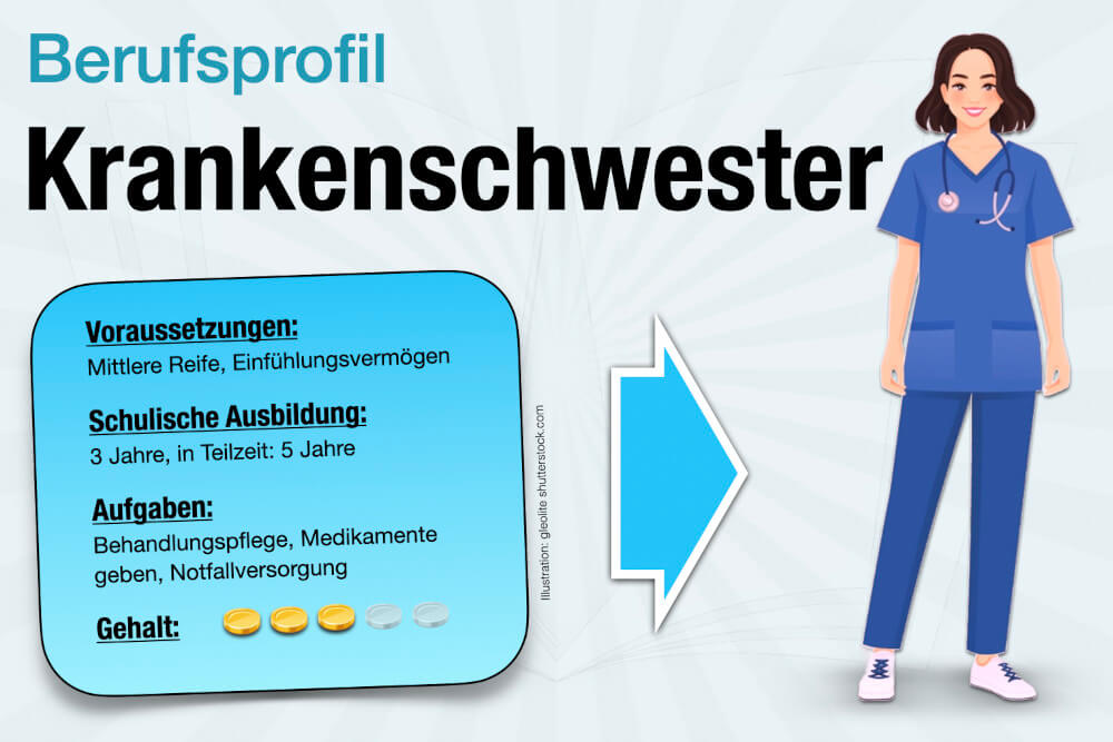 Beruf Krankenschwester Ausbildung Gehalt Jobs Aufgaben Karriere