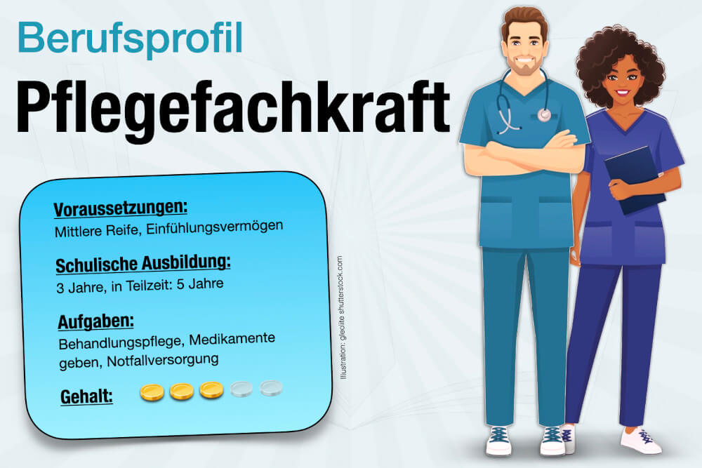 Beruf Pflegefachkraft Ausbildung Gehalt Jobs Aufgaben Karriere