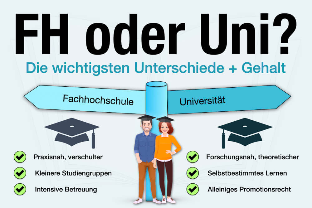 Fh Oder Uni Unterschiede Gehalt Studienwahl Tipps Vergleich