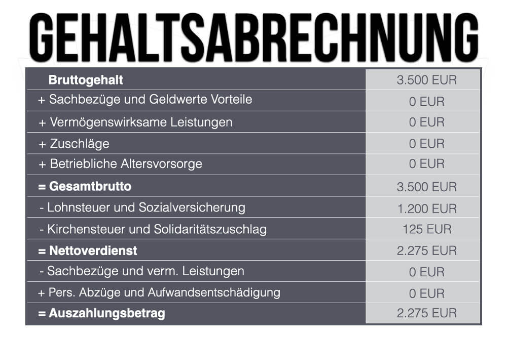 Gehalt Berechnen Www inf inet