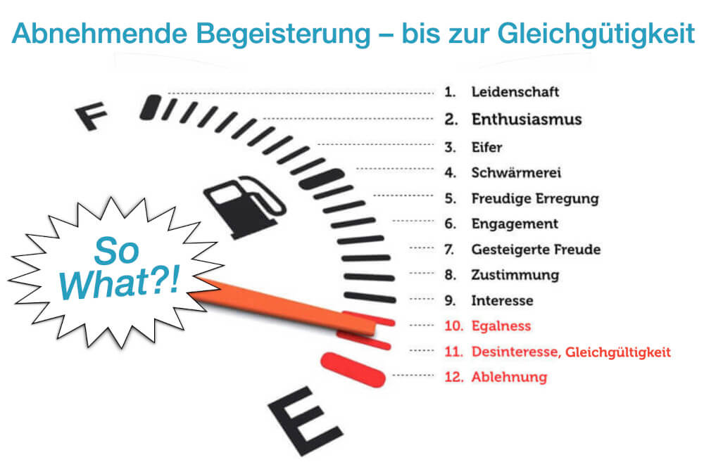 Gleichgültigkeit Psychologie Abnehmende Begeisterung
