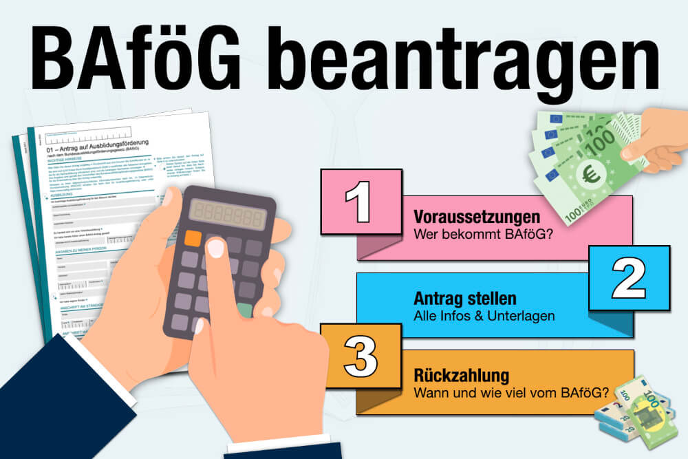 Bafoeg Voraussetzungen Eltern Einkommen Hoehe Dauer Antrag Rueckzahlung