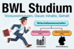 Bwl Studium Voraussetzungen Dauer Inhalte Gehalt Beruf