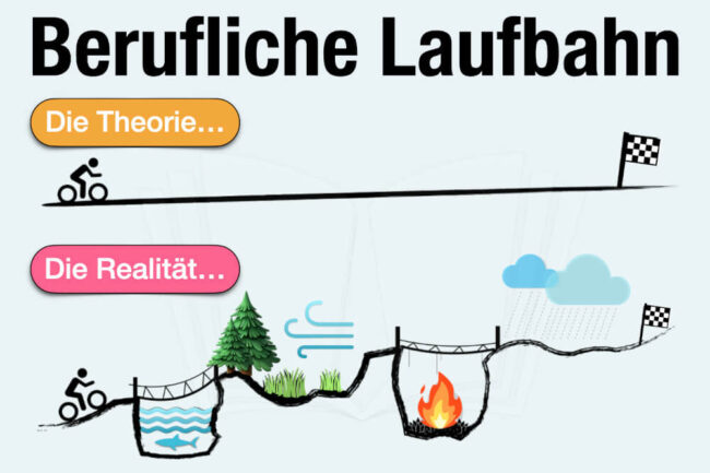 Berufliche Laufbahn: Wie planen und gestalten?