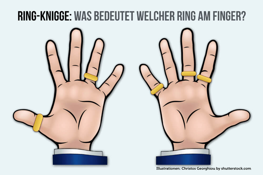 Finger bedeutung rechten ring am kleinen 12 Handzeichen