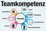 Teamkompetent Definition Bedeutung Beispiele Staerken Tipps
