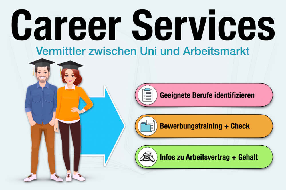 Career Services Ubersicht Bedeutung Beispiel Aufgaben