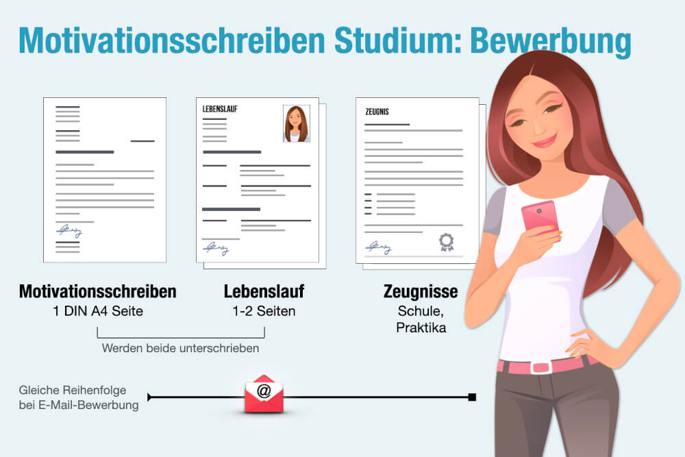 Motivationsschreiben Studium Aufbau Bewerbung Reihenfolge