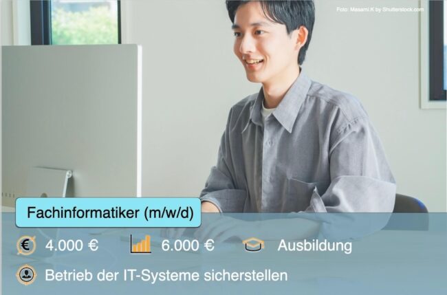 Beruf Fachinformatiker: Ausbildung, Gehalt + Jobs