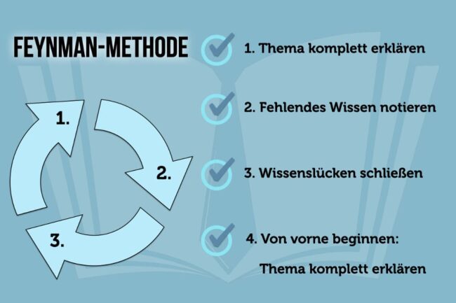 Feynman-Methode: 4 Mal schneller lernen