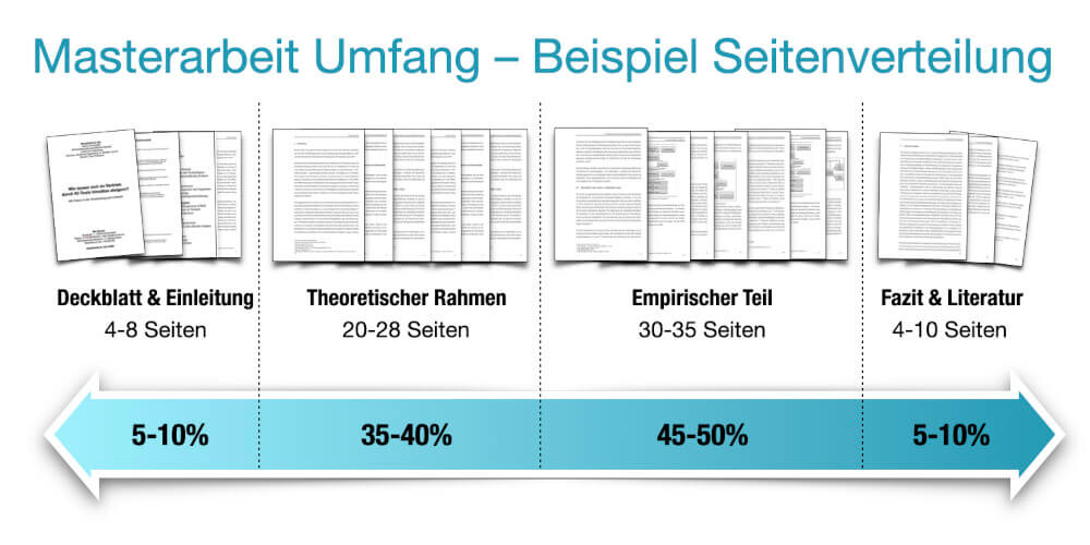 Masterarbeit Länge Umfang Seitenverteilung Beispiel
