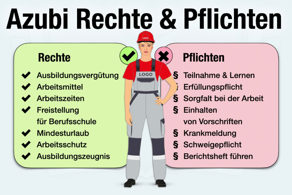Azubi Rechte Und Pflichten Ausbildung Arbeitsrecht
