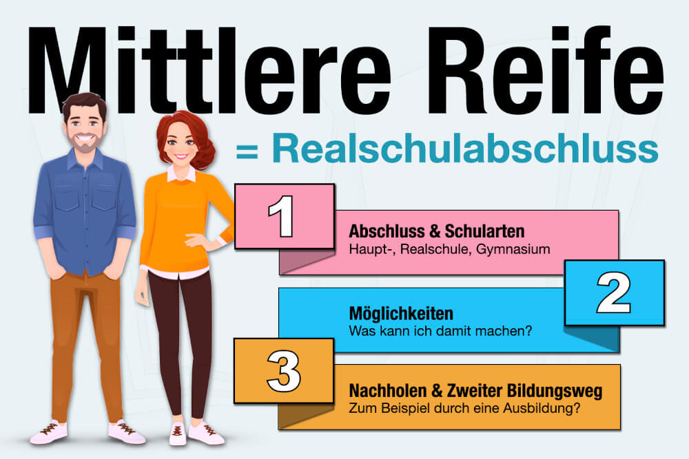 Mittlere Reife Realschule Mittlerer Abschluss Voraussetzungen Wie Nachholen