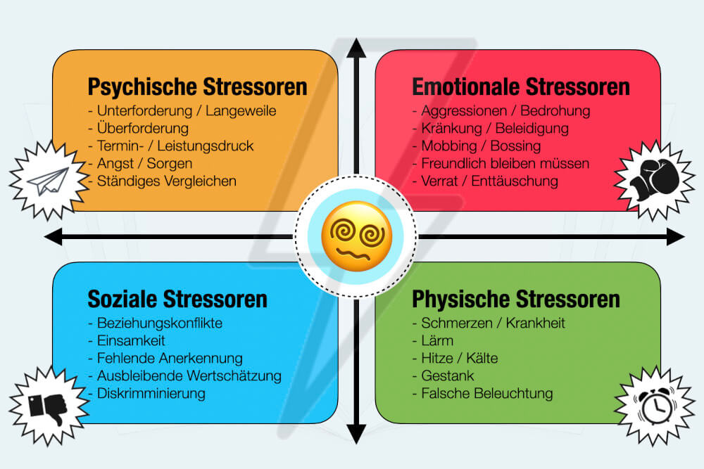 Stressoren: Arten, Beispiele + Tipps zur Stressbewältigung