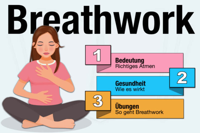 Breathwork – einfach erklärt: Übungen, Wirkung, Kritik