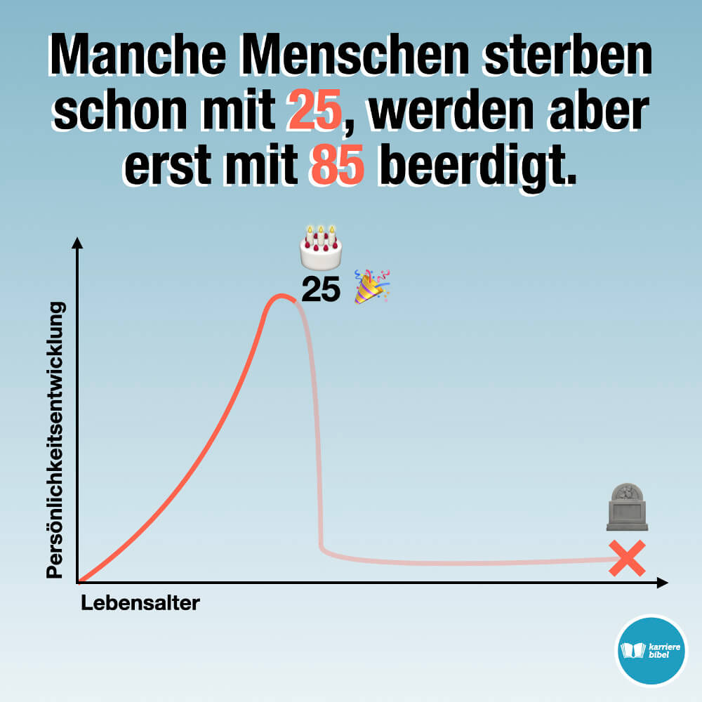 Selbstentwicklung der Persönlichkeit ein Leben lang