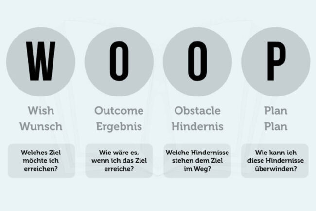 WOOP Methode: Ziele erreichen in 4 einfachen Schritten