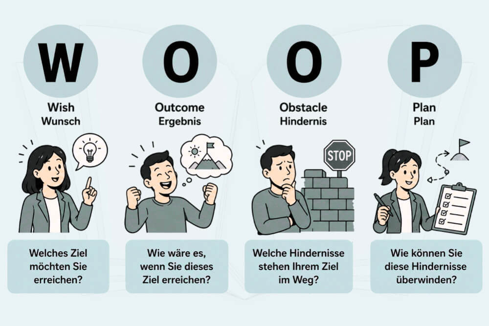 Woop Strategie Erklaert Bedeutung Ziele Setzen Und Erreichen