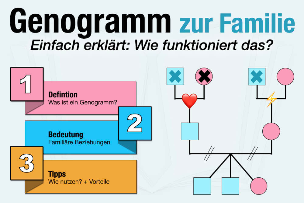Genogramm Definition Bedeutung Beispiel Vorlage