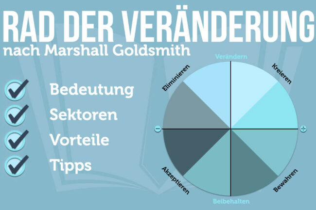 Rad der Veränderung: Modell für persönliches Wachstum