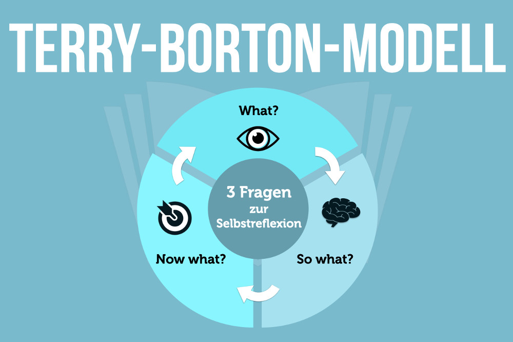 Terry-Borton-Modell: 3 Schritte zur Selbstreflexion